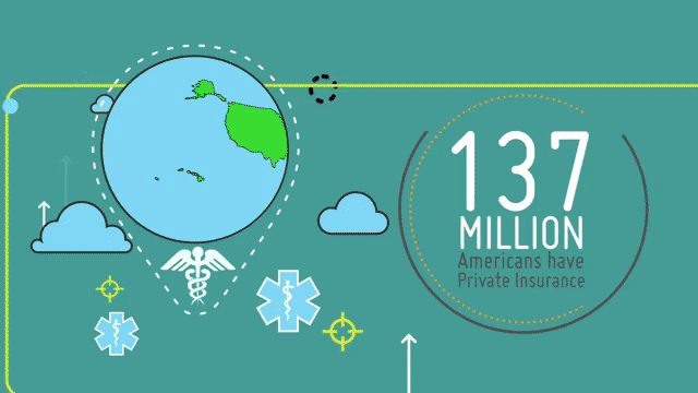 Federation of State Medical Boards